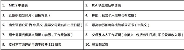 申請(qǐng)新加坡管理發(fā)展學(xué)院