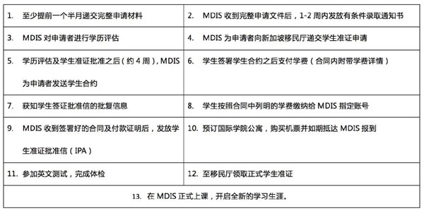 申請(qǐng)新加坡管理發(fā)展學(xué)院