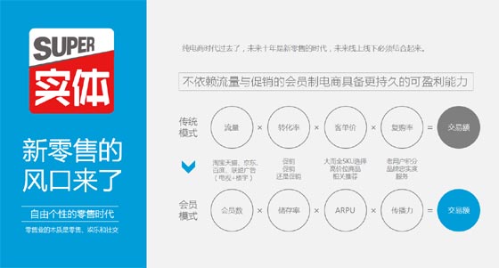 實(shí)體店社交電商學(xué)習(xí)平臺(tái)