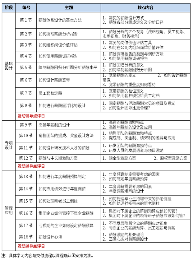 薪酬體系設(shè)計(jì)18講