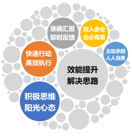 �T��Ч������ϵ�y����Ӗ����