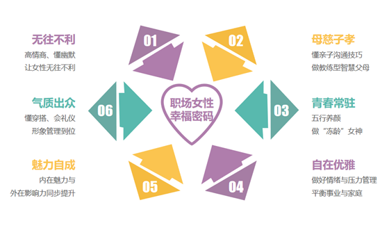 職場女性幸福密碼特訓營