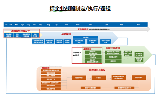 向華為學增長--從戰略規劃到戰略解碼