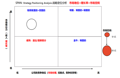 向華為學增長--從戰略規劃到戰略解碼