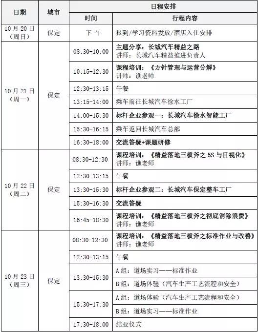 長城汽車精益智造深度研修班