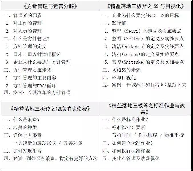 長城汽車精益智造深度研修班