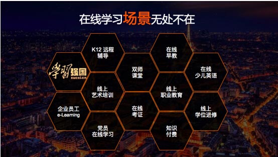 獲得場景視頻發布在線學習全場景解決方案