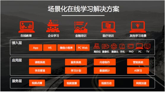 獲得場景視頻發布在線學習全場景解決方案