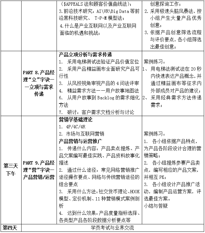 產業互聯網時代的產品經理課程
