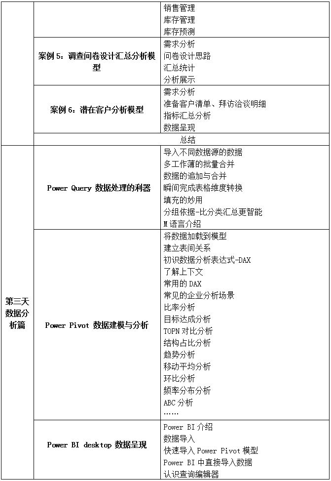 EXCEL��(y��ng)�Ì�(sh��)��(zh��n)�c��(sh��)��(j��)����