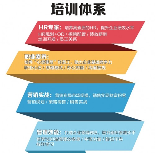 如何賦能企業(yè)人才培養(yǎng)是關(guān)鍵