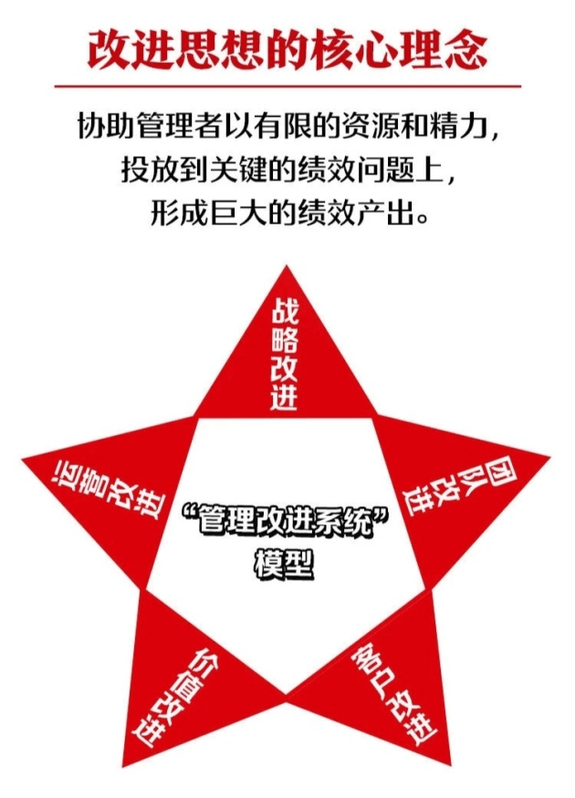 GPS-IE管理改進系統助力企業高成長