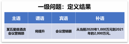 GPS-IE管理改進系統助力企業高成長