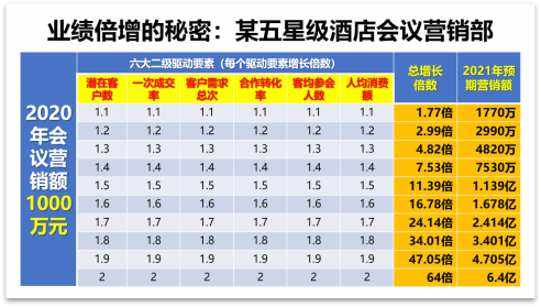 GPS-IE管理改進系統助力企業高成長