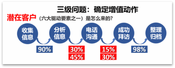 GPS-IE管理改進系統助力企業高成長
