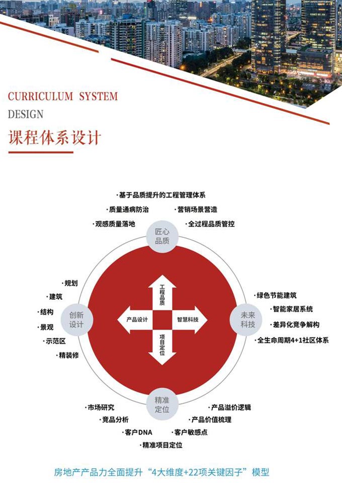 標(biāo)桿地產(chǎn)產(chǎn)品力全面提升特訓(xùn)營