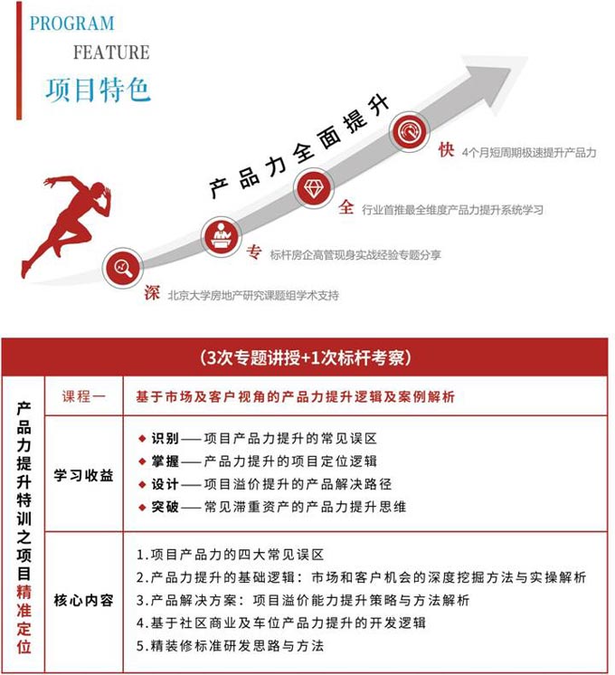標(biāo)桿地產(chǎn)產(chǎn)品力全面提升特訓(xùn)營