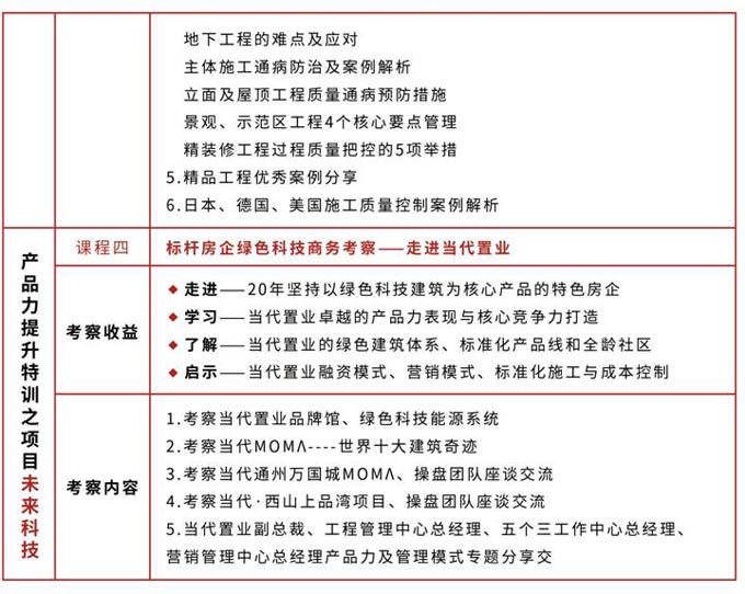 標(biāo)桿地產(chǎn)產(chǎn)品力全面提升特訓(xùn)營