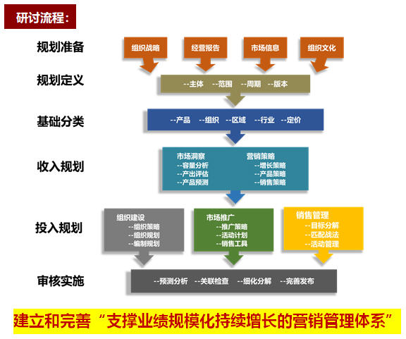 �I��Ҏ����������ݔ��