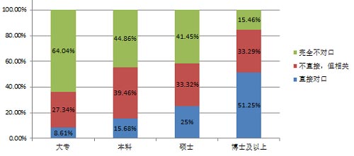 人生的蝴蝶效應來源高考志愿報考的幾個字
