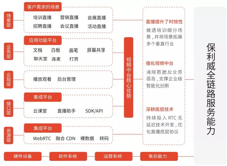 2021中國企業(yè)培訓直播應用白皮書