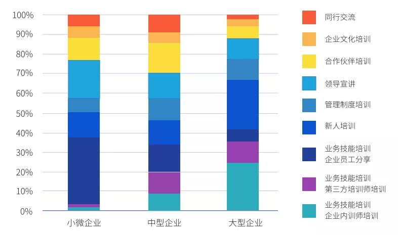 2021中國企業(yè)培訓直播應用白皮書