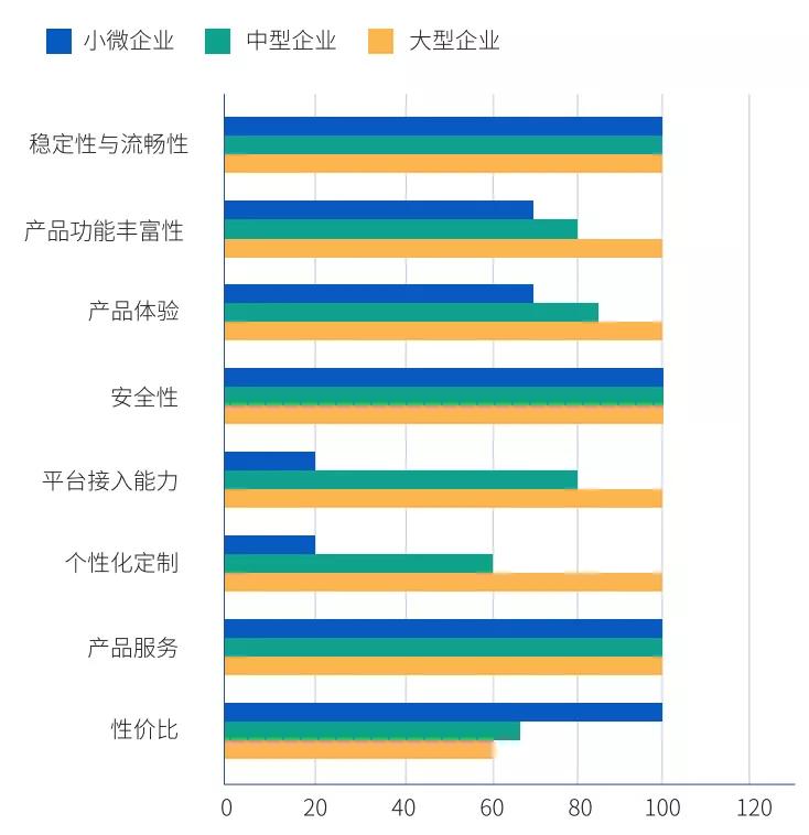 2021中國企業(yè)培訓直播應用白皮書