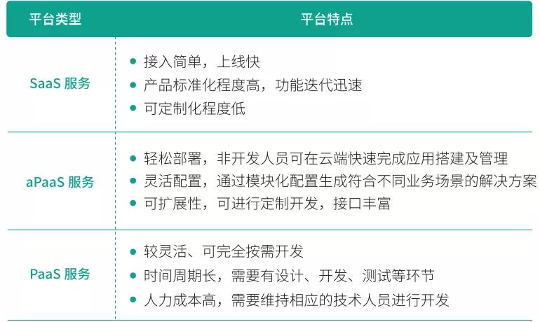 2021中國企業(yè)培訓直播應用白皮書