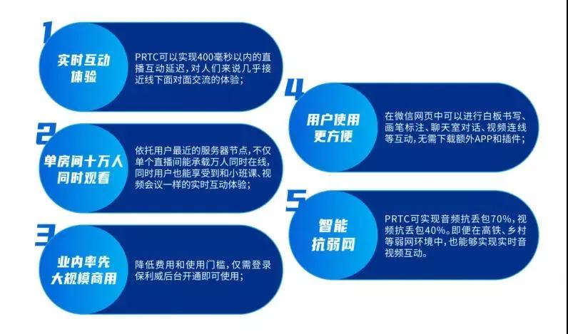 2021中國企業(yè)培訓直播應用白皮書