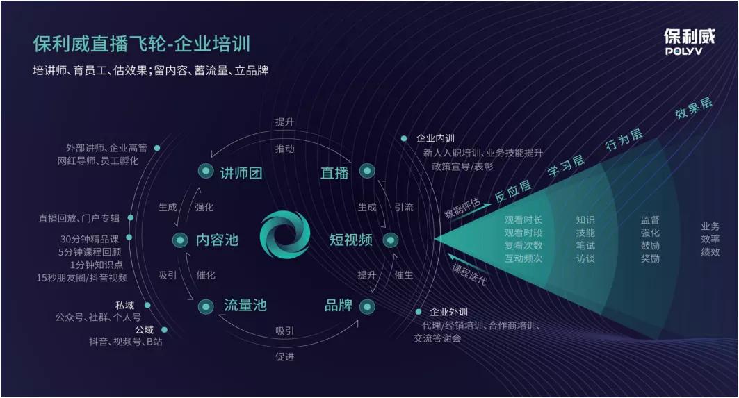 2021中國企業(yè)培訓直播應用白皮書