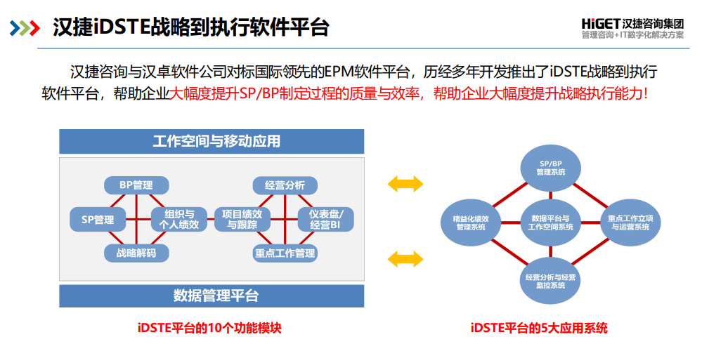 海爾集團DSTE從戰略到執行實戰研討培訓成功舉辦