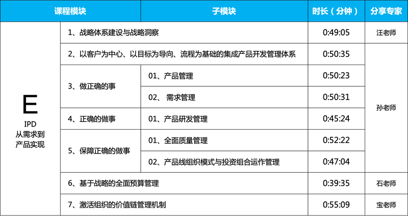 向華為學習IPD——從需求到產品實現