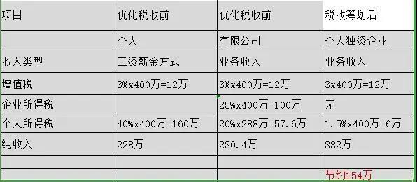 �������κ����ܶ�