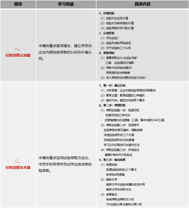 企業內部經驗萃取