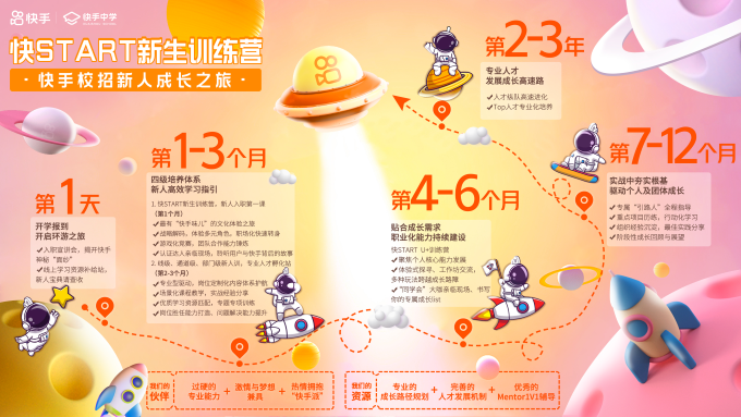 帶你走進快手四級新員工培養體系