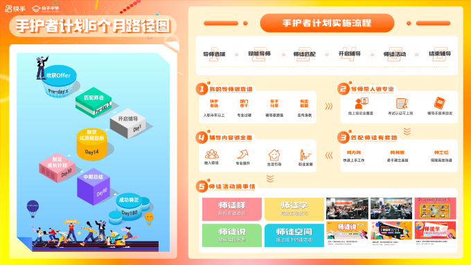 帶你走進快手四級新員工培養體系