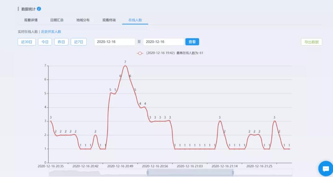 企大論壇保利威發(fā)布直播運營地圖
