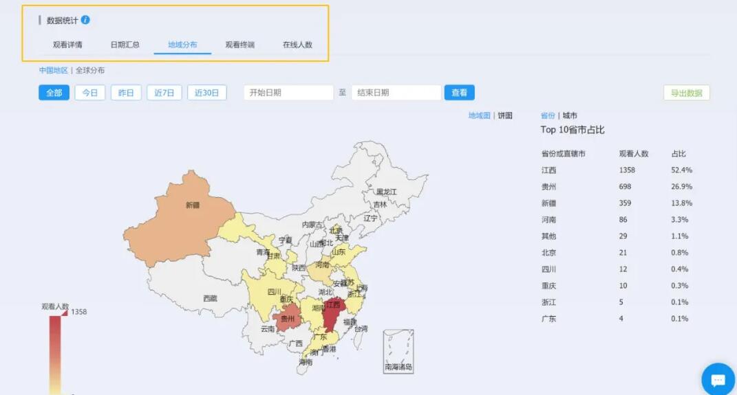 企大論壇保利威發(fā)布直播運營地圖