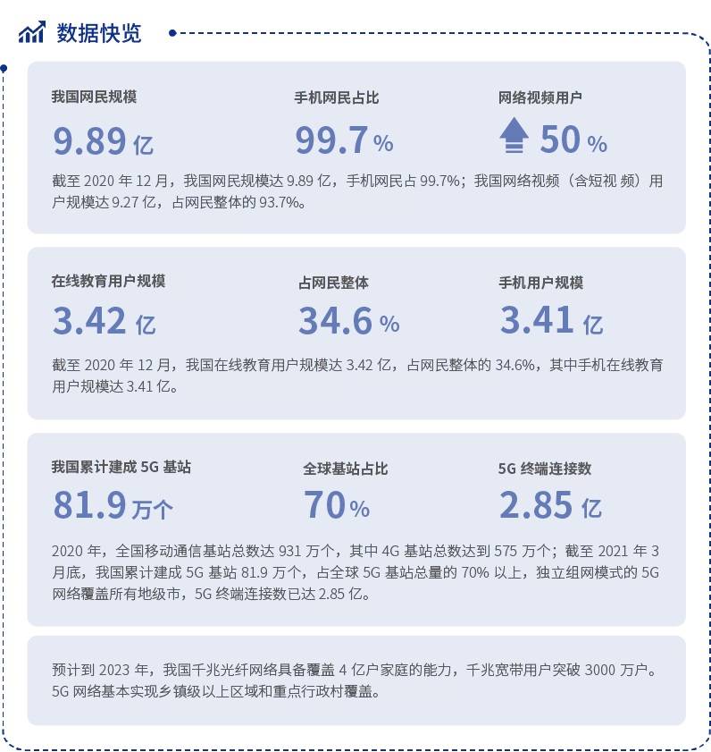 《培訓》雜志聯合保利威發布《中國企業培訓直播應用白皮書》