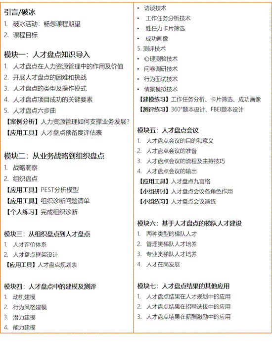 人才盤點(diǎn)師課程大綱
