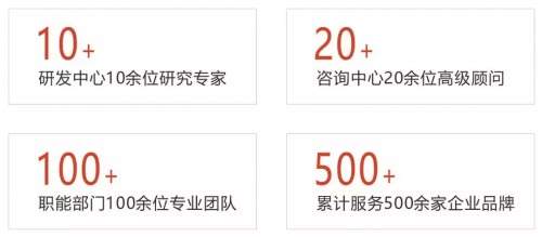 山川咨詢《人性材質學》精準分析解決企業問題
