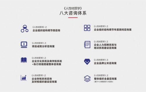 山川咨詢《人性材質學》精準分析解決企業問題