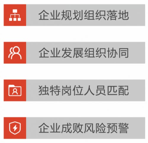 山川咨詢《人性材質學》精準分析解決企業問題