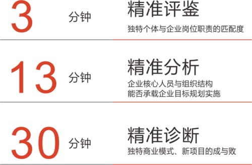 山川咨詢《人性材質學》精準分析解決企業問題