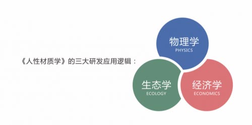 山川咨詢《人性材質學》精準分析解決企業問題
