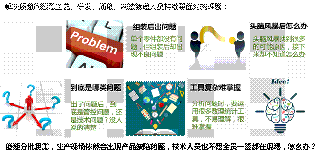 111�|(zh��)����ķ���Shainin����