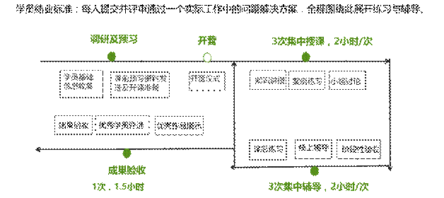 111�|(zh��)����ķ���Shainin����