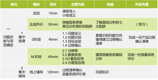 111�|(zh��)����ķ���Shainin����