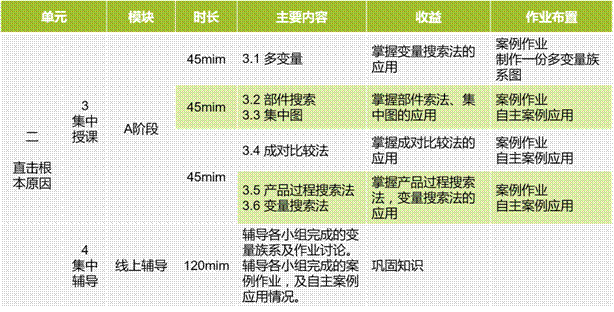 111�|(zh��)����ķ���Shainin����