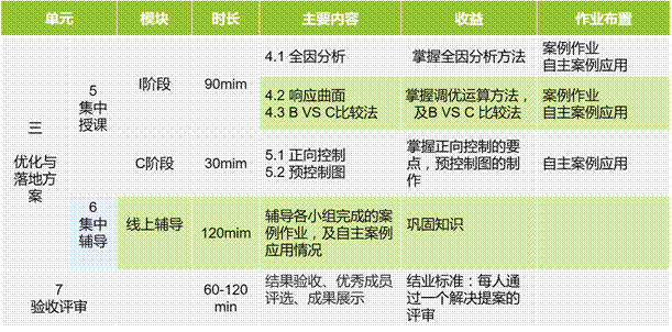 111�|(zh��)����ķ���Shainin����